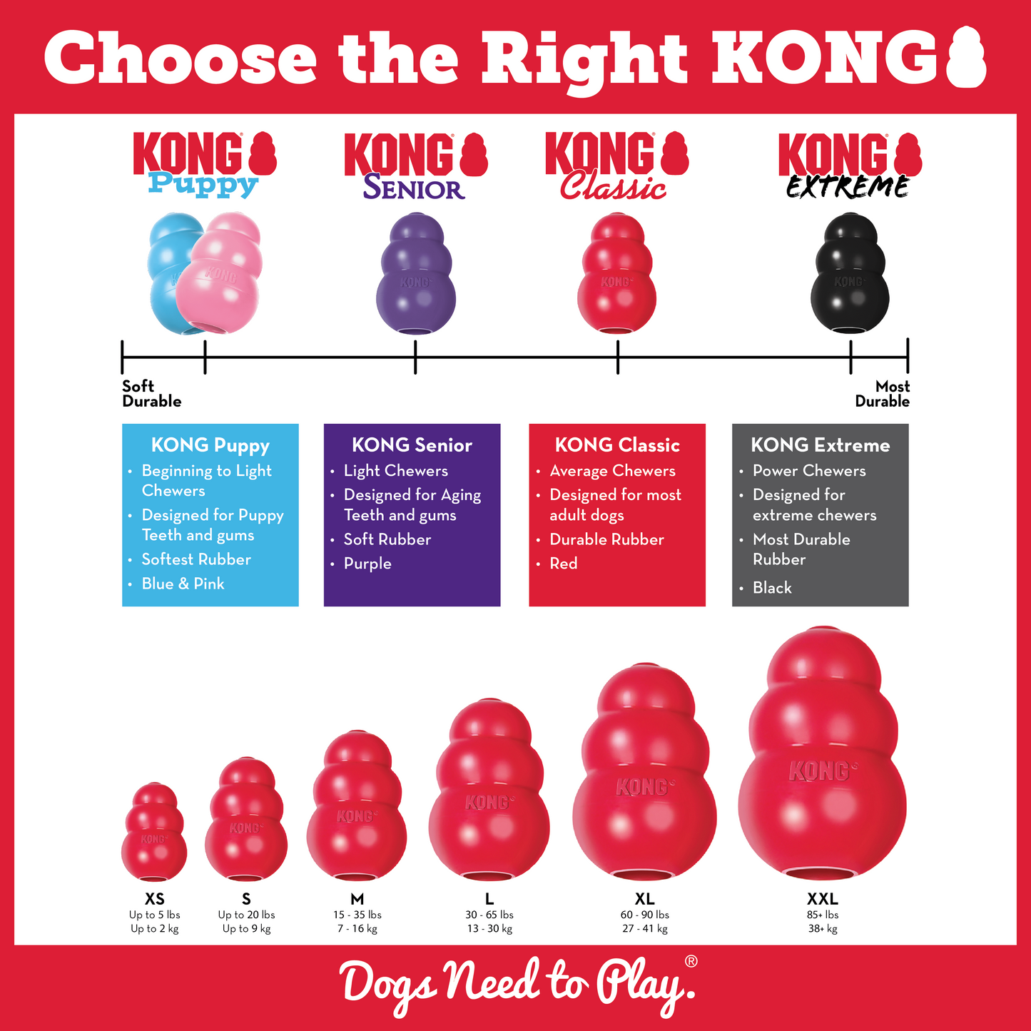 Which KONG size is best for my dog infographic. Kong XS Kong S Kong M Kong L Kong XL Kong XXL
