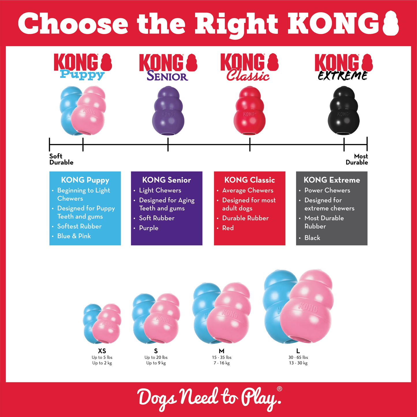 Which KONG interactive dog slow feeder is right for me
