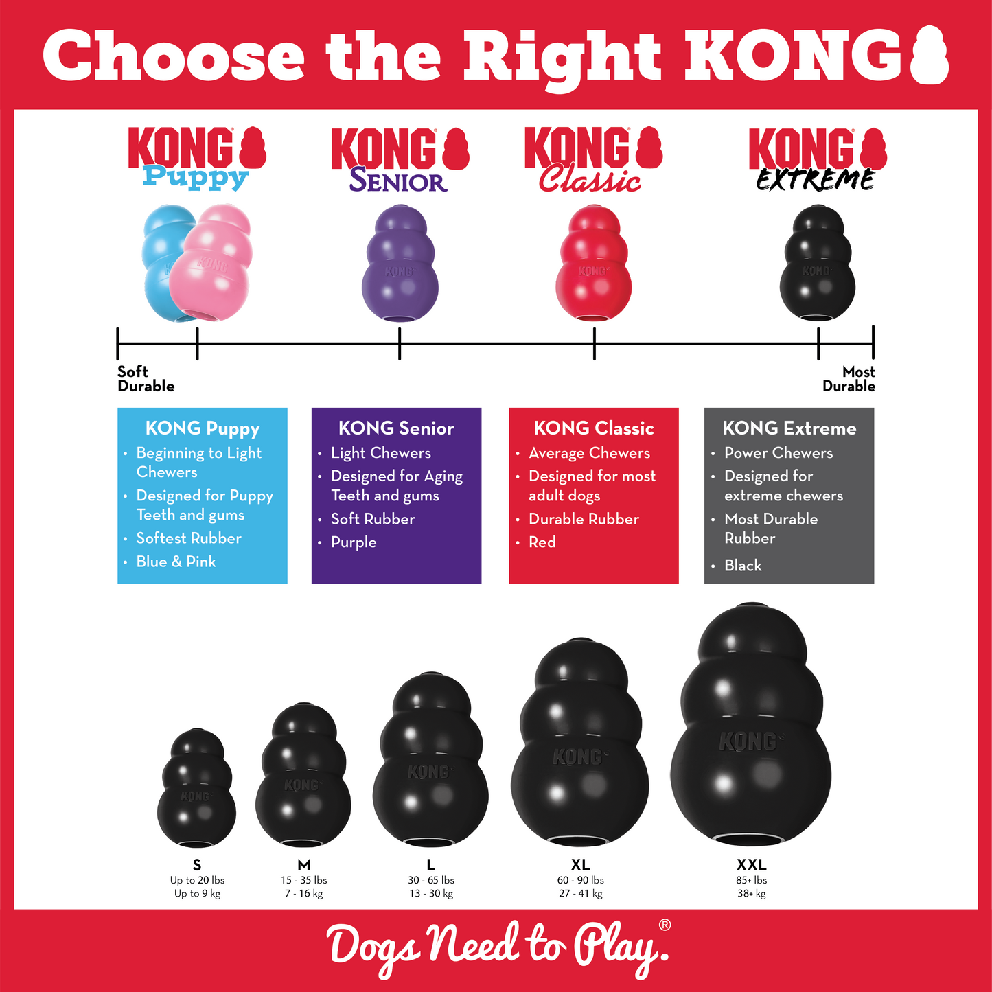 Which KONG size is right for my dog