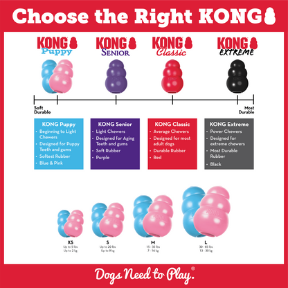 Which KONG interactive dog slow feeder is right for me