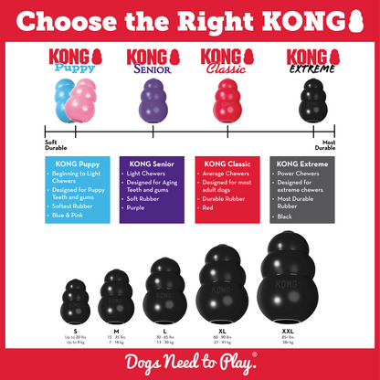 Which KONG size is right for my dog